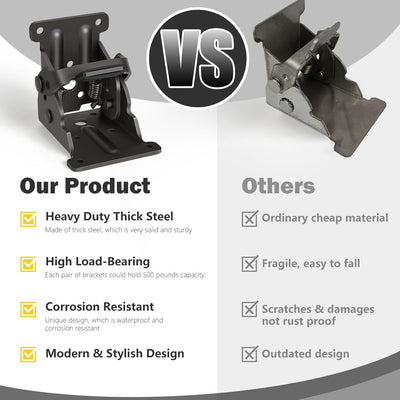 KlappRiegel™ Sicherer Klappmechanismus